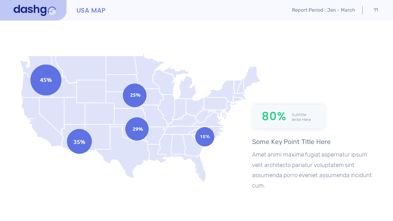 Bundle Dashboard Report Presentation 5 in 1 Screen 21