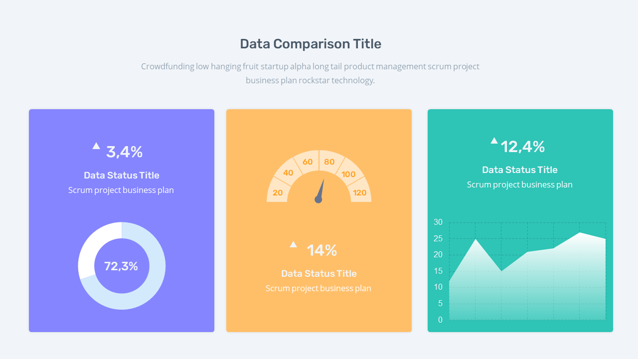 Bundle Dashboard Report Presentation 5 in 1 Screen 5