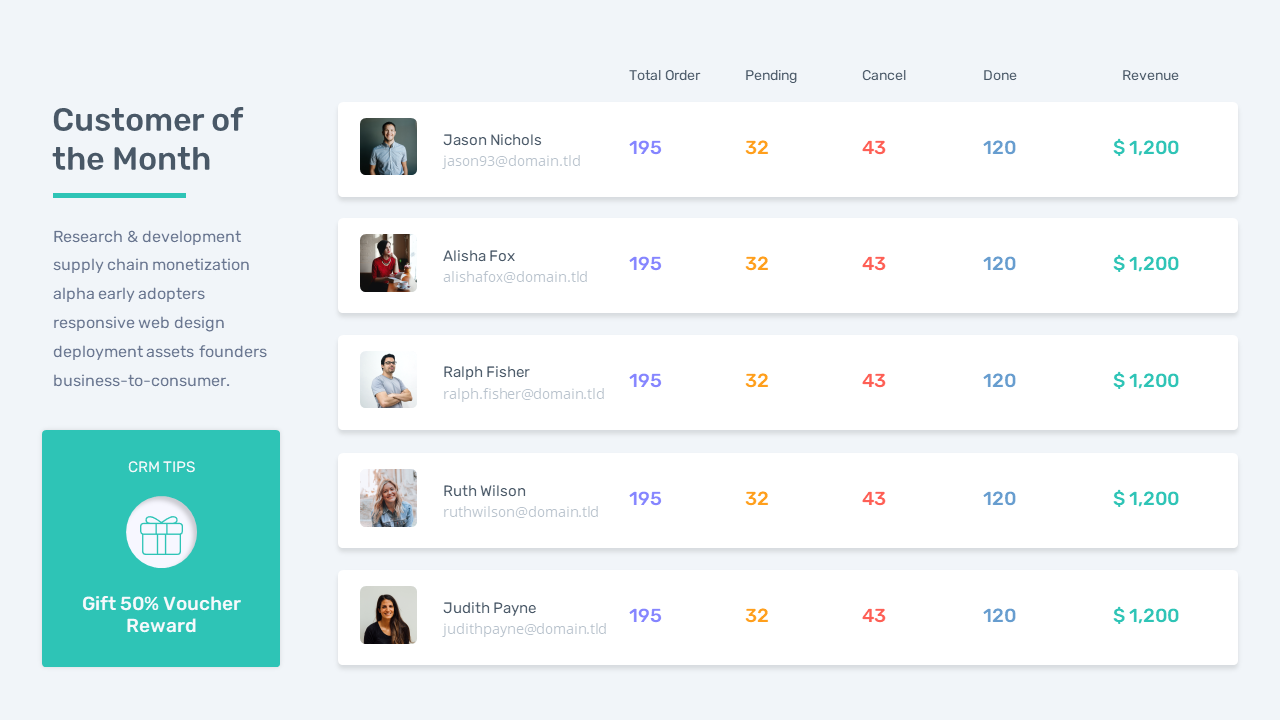 Bundle Dashboard Report Presentation 5 in 1 Screen 22
