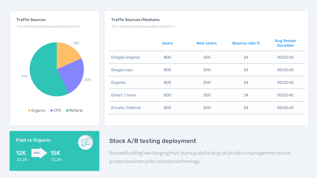 Bundle Dashboard Report Presentation 5 in 1 Screen 26