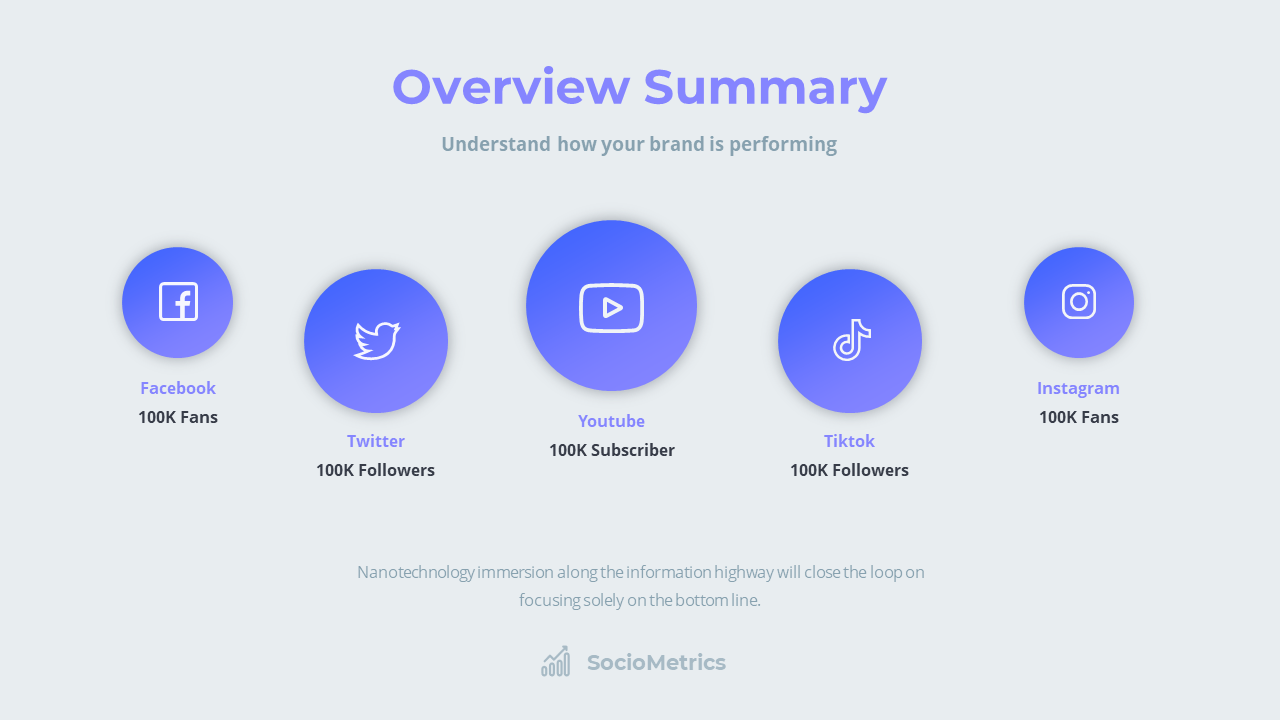 Bundle Dashboard Report Presentation 5 in 1 Screen 27