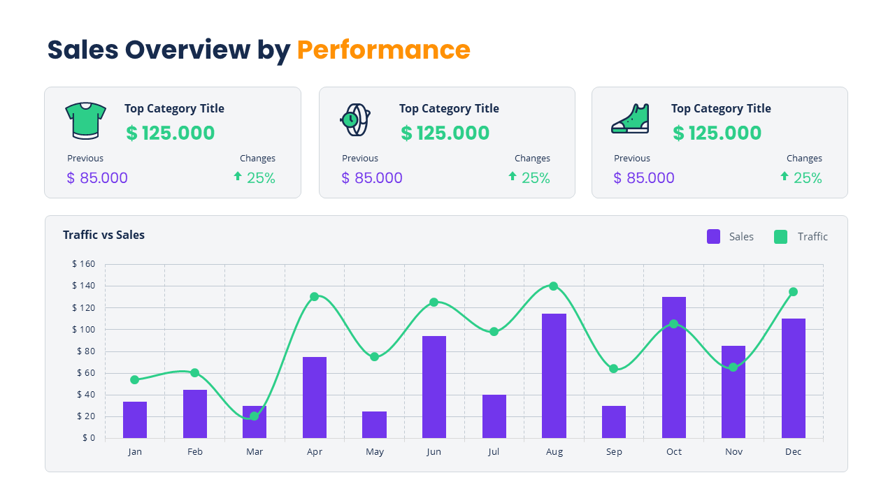 Bundle Dashboard Report Presentation 5 in 1 Screen 13