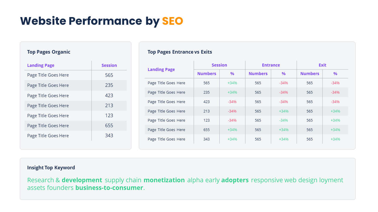 Bundle Dashboard Report Presentation 5 in 1 Screen 23