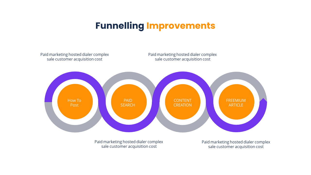 Bundle Dashboard Report Presentation 5 in 1 Screen 28