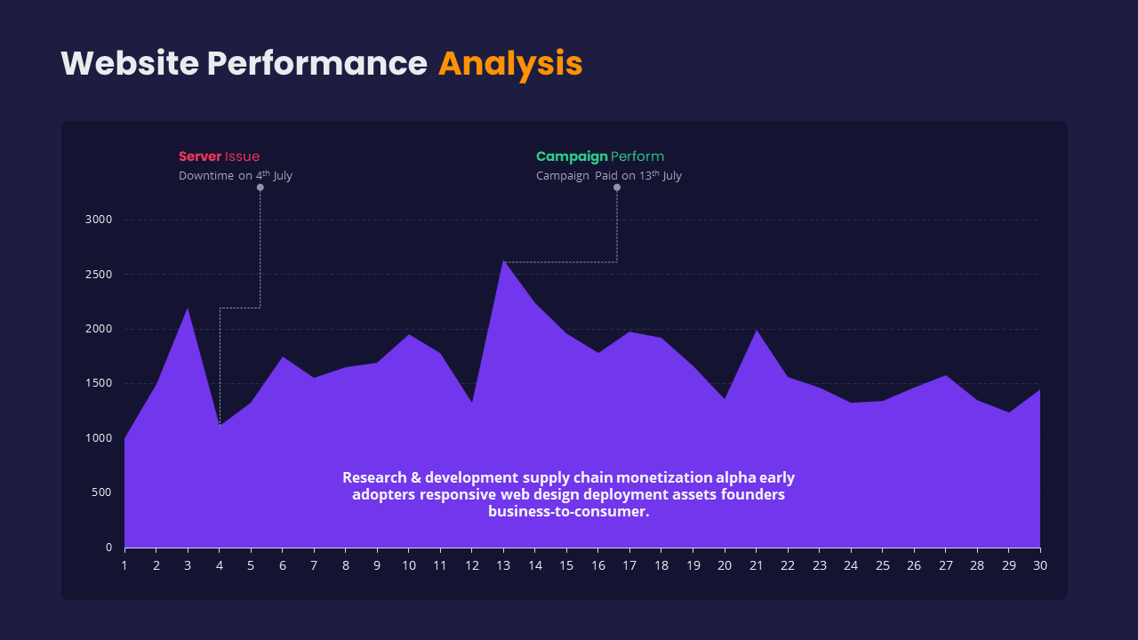 Bundle Dashboard Report Presentation 5 in 1 Screen 14