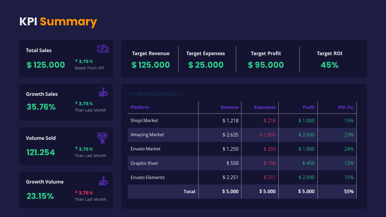 Bundle Dashboard Report Presentation 5 in 1 Screen 15
