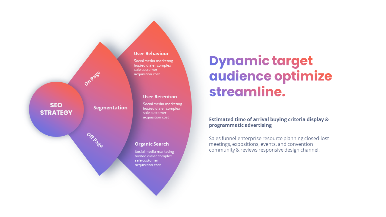 Bundle Dashboard Report Presentation 5 in 1 Screen 20