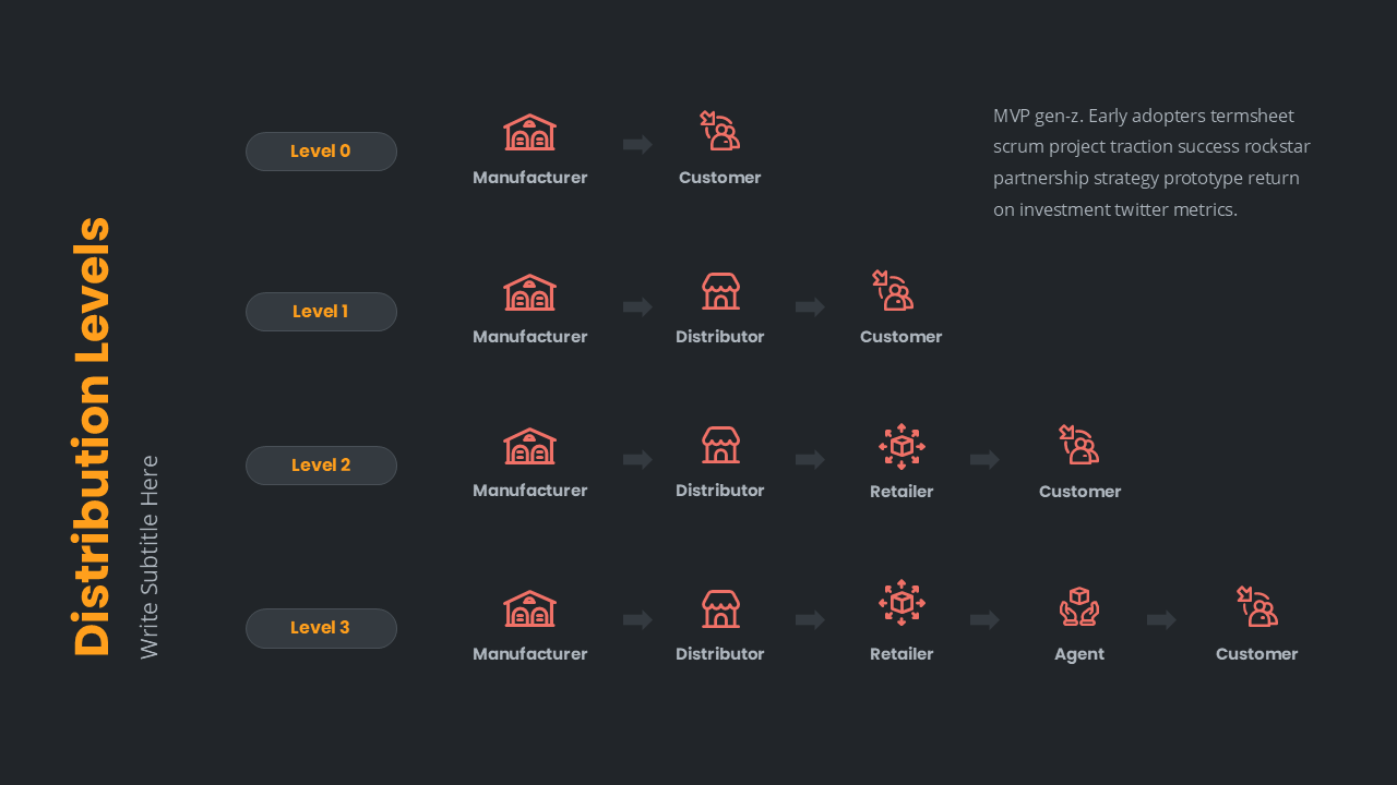 Free Marketing Plan Template Screen 5