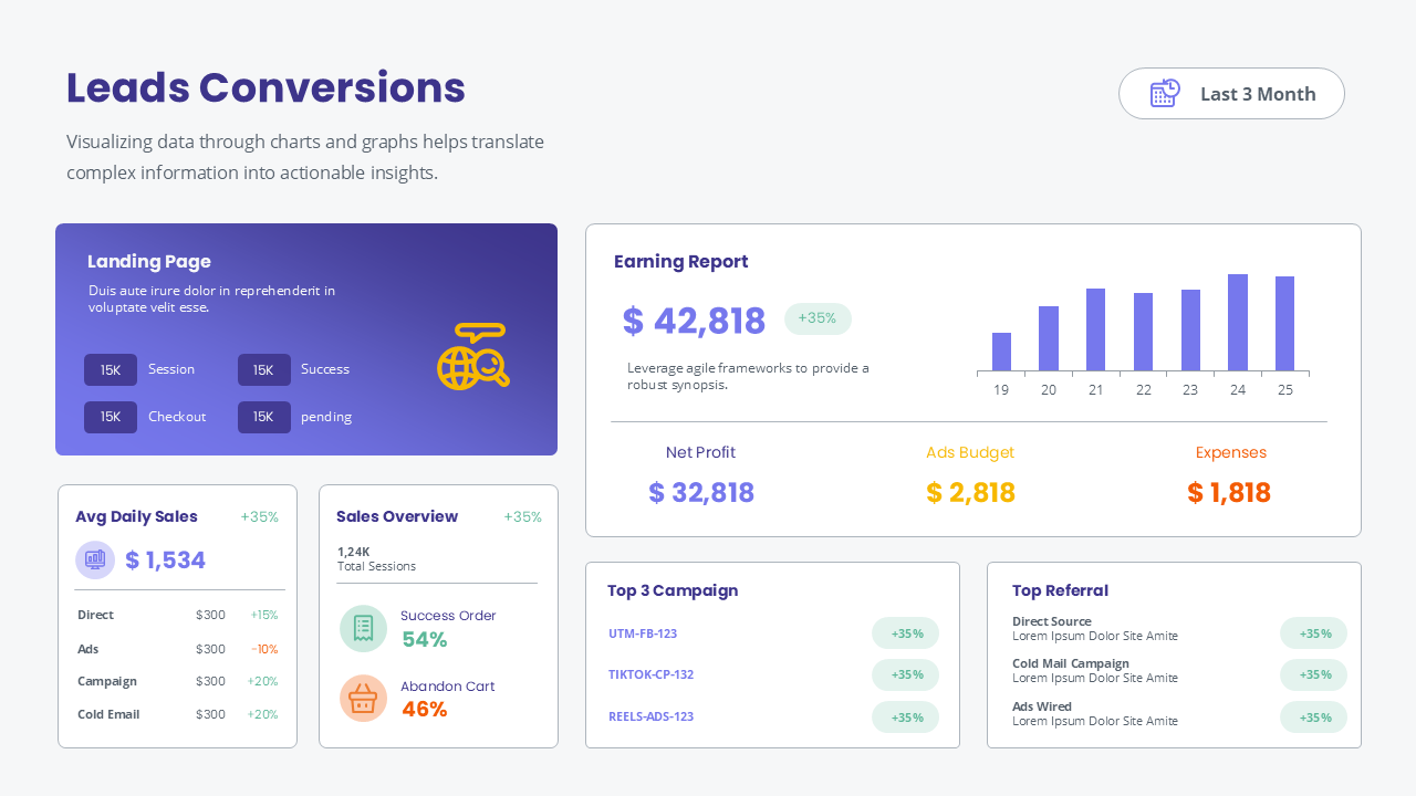 How to Make a Social Media Report with PowerPoint