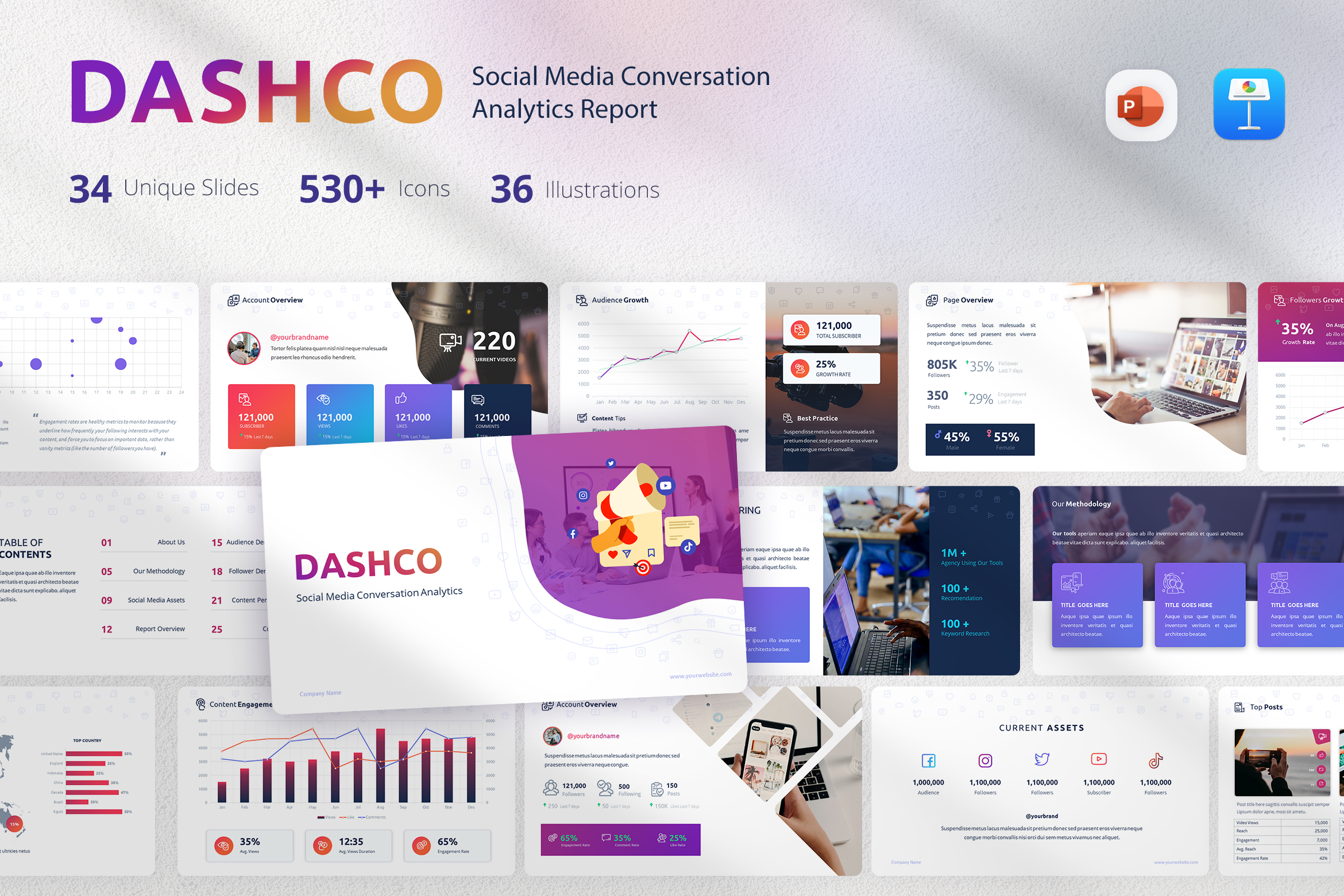DashCo - Dashboard Social Media Report Analytics Presentation